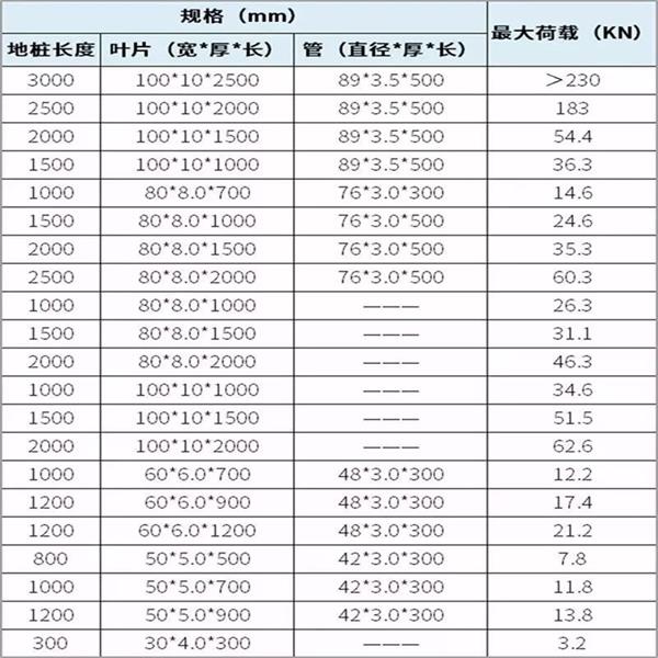 许昌螺旋地桩产品规格尺寸